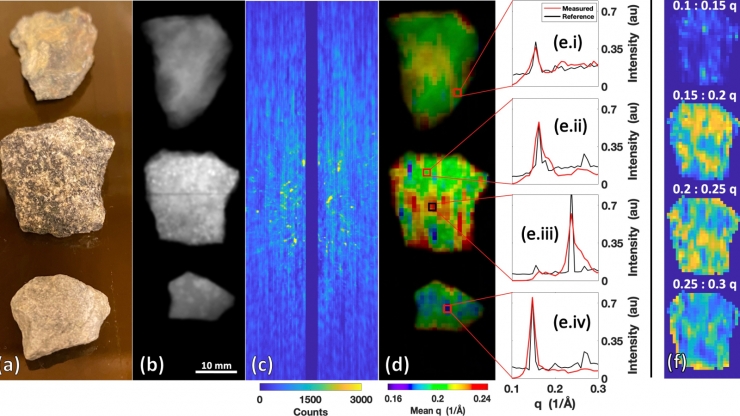 Rocks, x-rays of rocks, a jumble of bluish light, multicolored images of the rocks, graphs showing different spectral responses